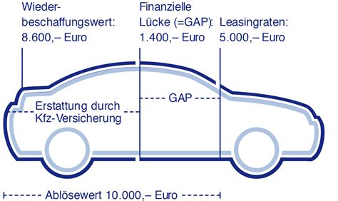 gap-deckung erklärt